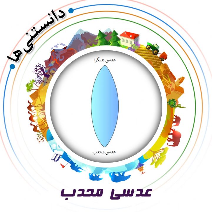 عدسی محدب