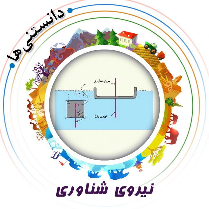 نیروی شناوری